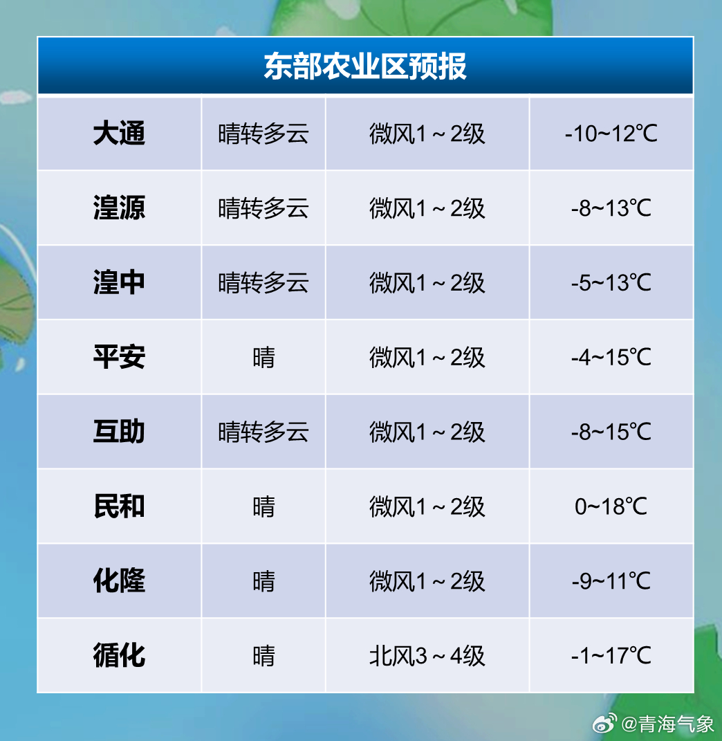 靠山种畜场天气预报更新通知