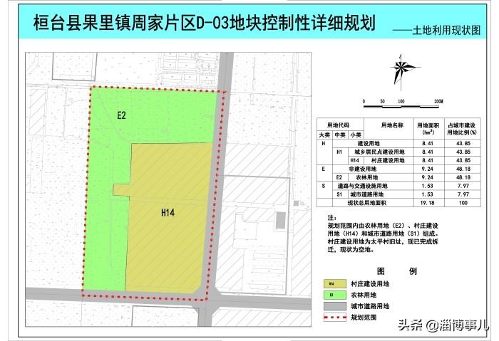 桓台县人民政府办公室发展规划概览