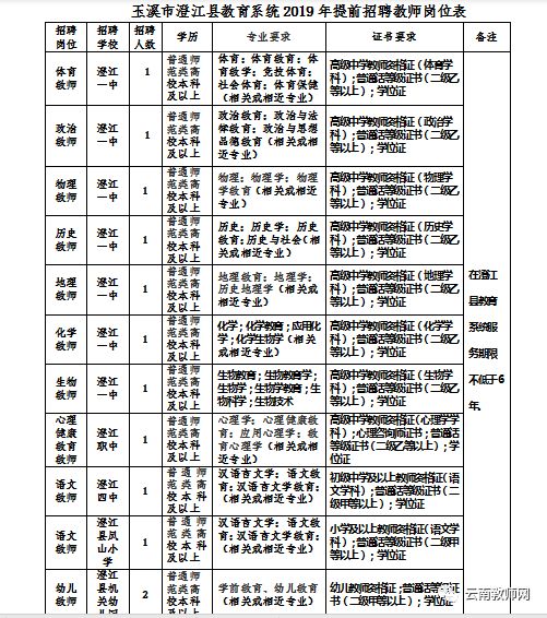 澄江县教育局最新招聘公告概览