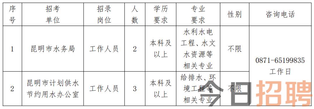 呈贡县水利局招聘信息与招聘细节深度解析