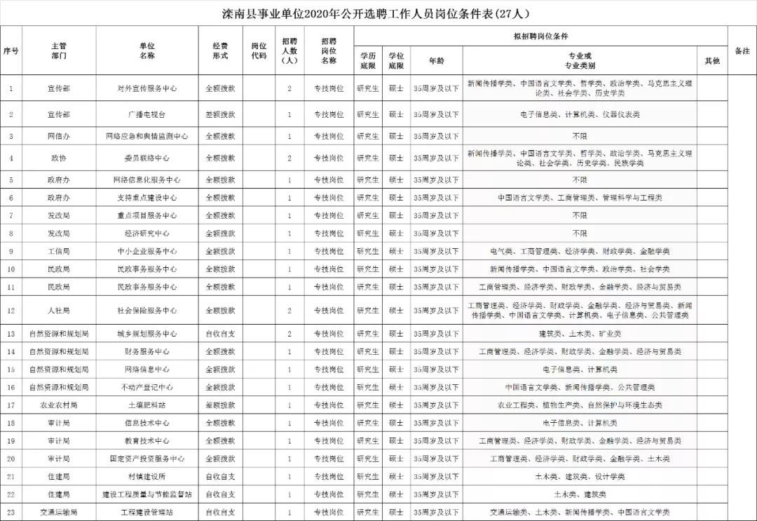 西青区自然资源和规划局招聘新资讯详解