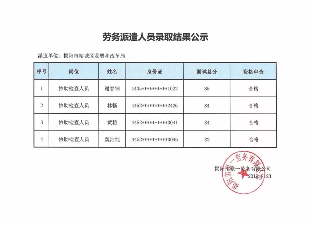 蝶山区发展和改革局最新招聘概览