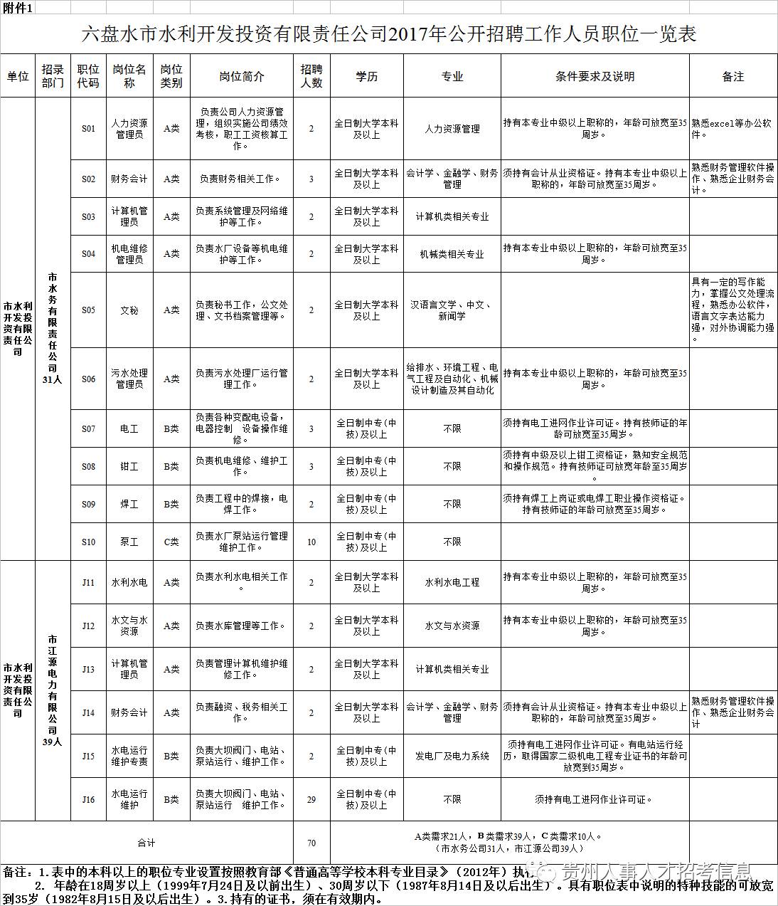 白云矿区水利局最新招聘公告及详解