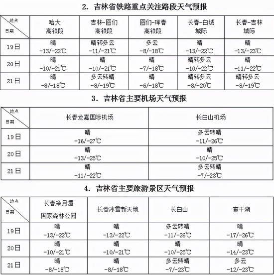 永翠林场最新天气预报详解，天气信息及趋势分析