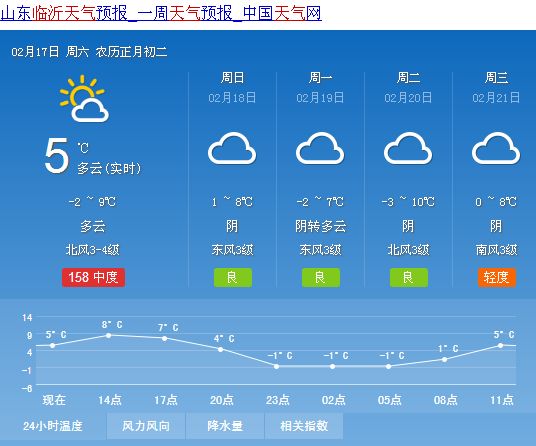 郭家桥社区天气预报更新通知