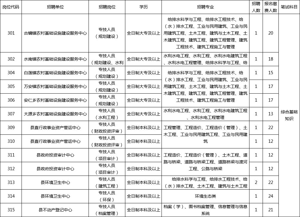 将乐县人力资源和社会保障局最新人事任命