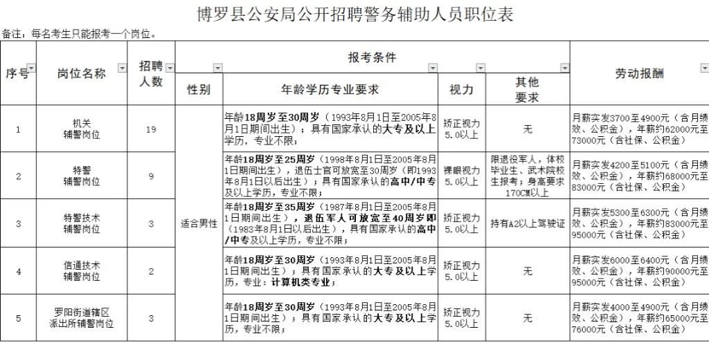 罗坑镇最新招聘信息全面解析