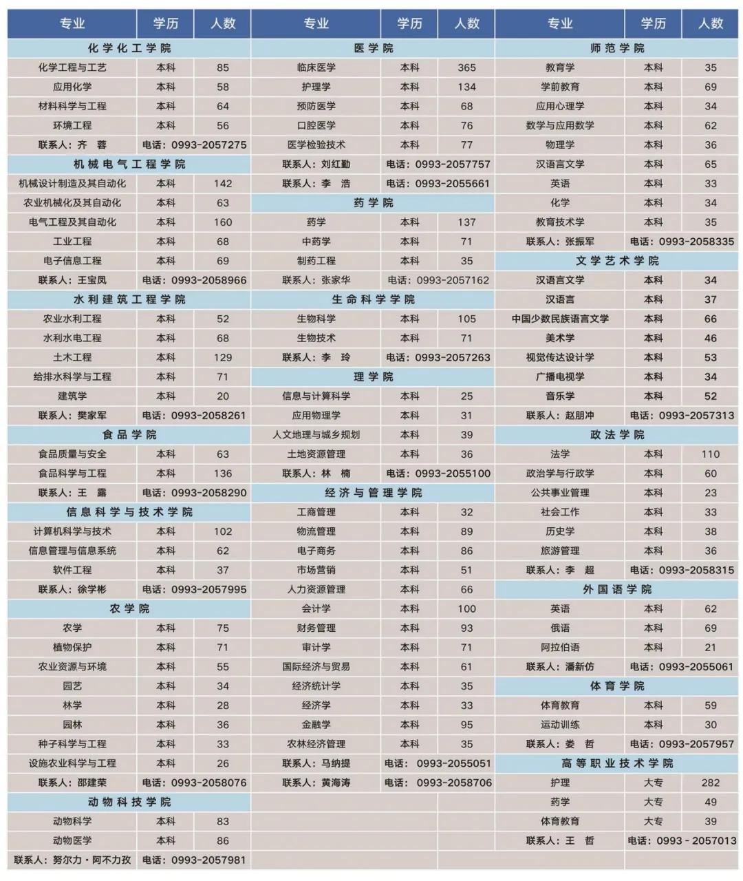 石河子市文化广电体育和旅游局最新招聘信息概览