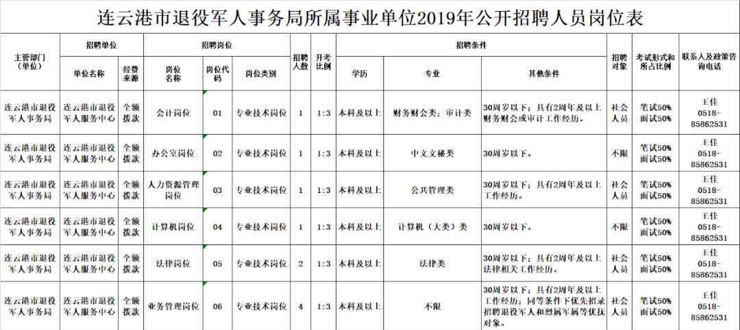 右江区退役军人事务局招聘启事