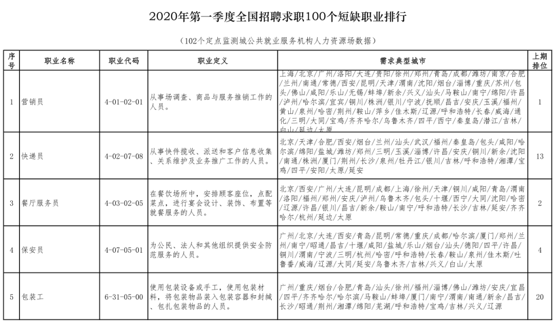 五台县成人教育事业单位人事任命最新动态