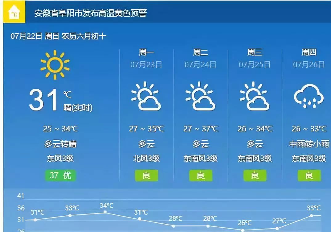 太和村委会天气预报更新