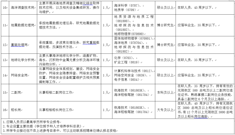 通榆县康复事业单位人事调整，重塑康复事业未来崭新篇章