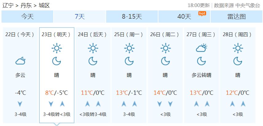 控角最新天气预报概览