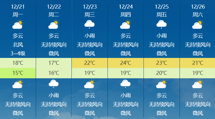 黄茅园镇最新天气预报