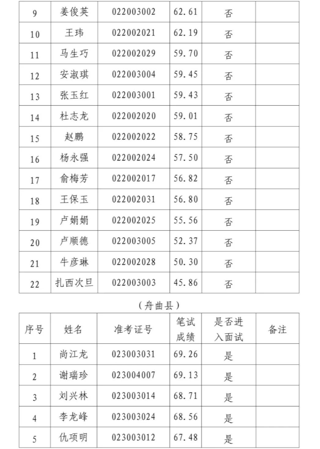 甘南县文化广电体育和旅游局最新招聘信息