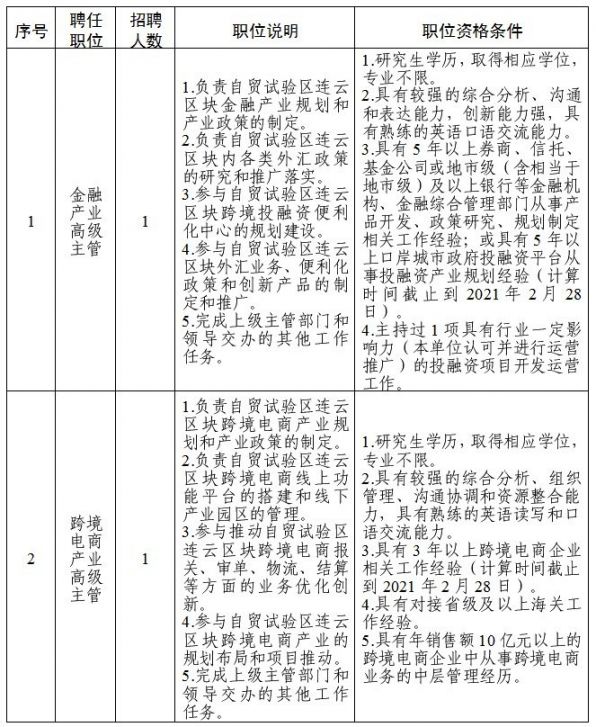 连云港市商务局最新招聘信息全面解析