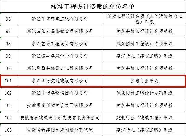 建昌县级公路维护监理事业单位发展规划概览