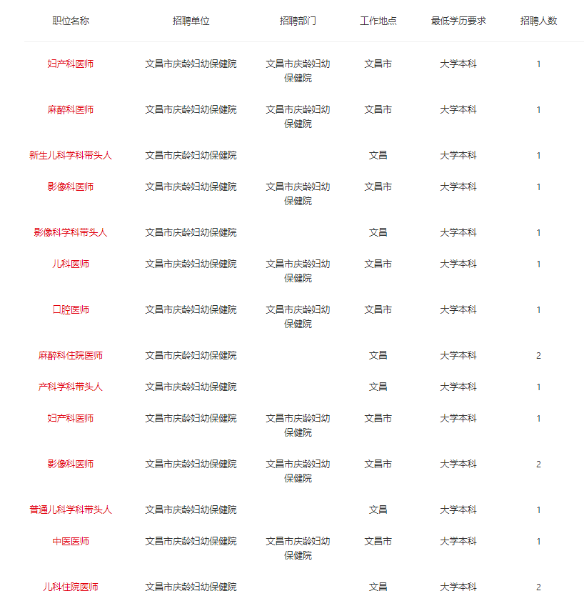 海南藏族自治州市卫生局最新招聘信息全面发布，职位、要求及申请流程一网打尽