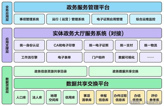 郊区数据与政务服务局融合创新项目启动