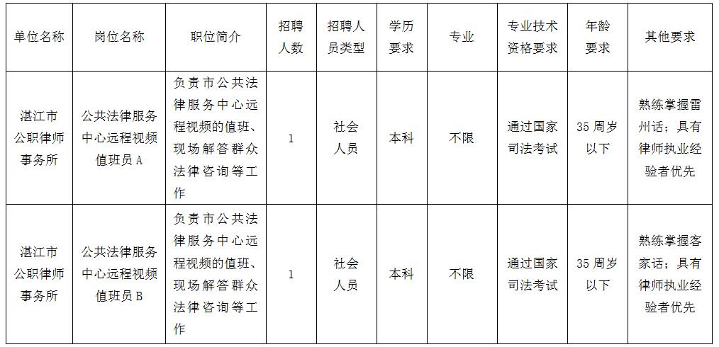 邗江区司法局最新招聘概览