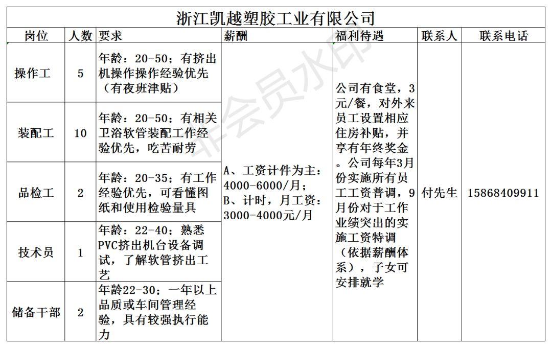 磐安县发展和改革局最新招聘信息概览