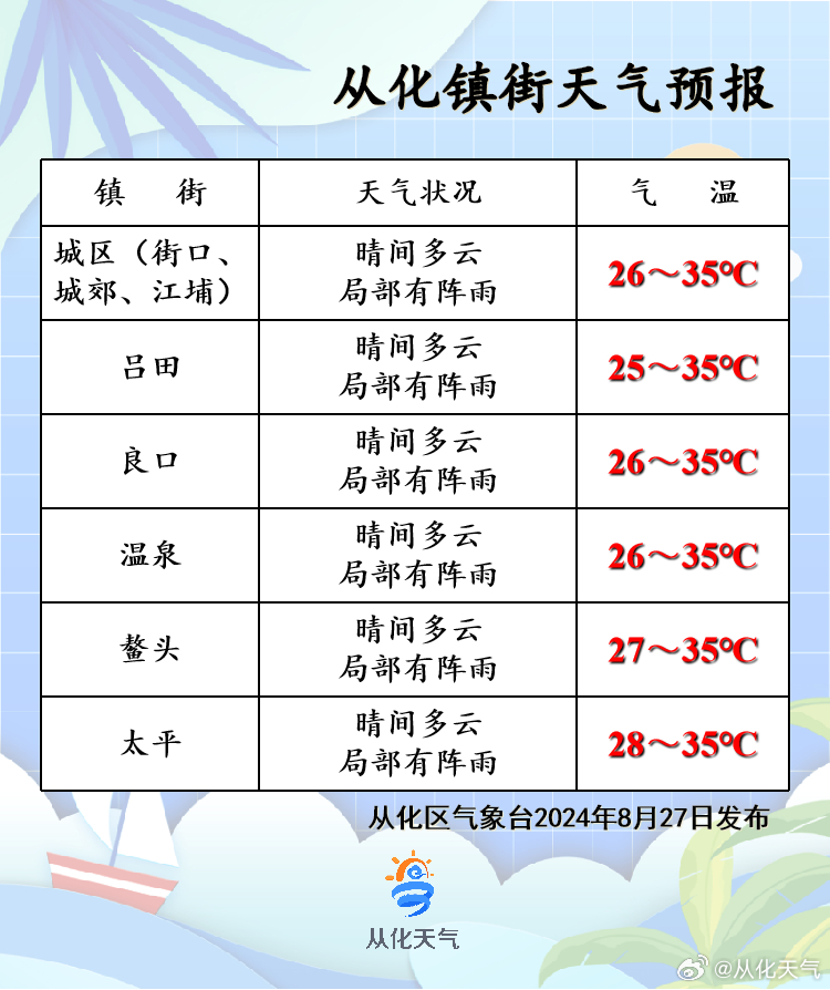 菊松村天气预报更新通知