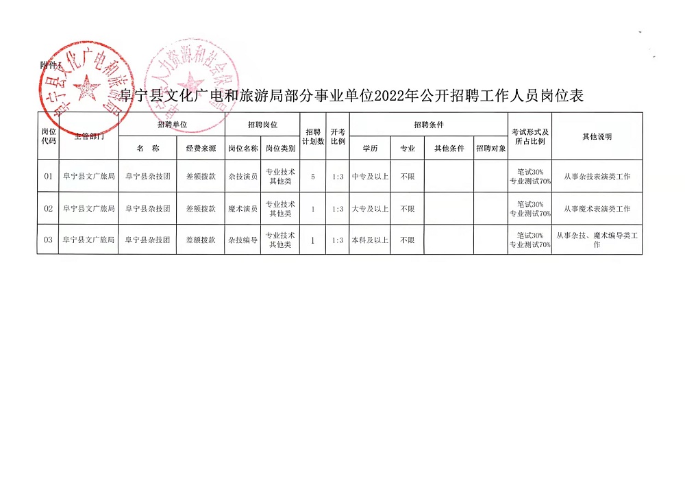 沽源县财政局最新招聘信息全面解析