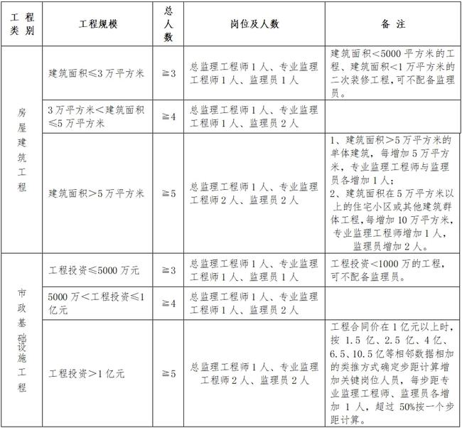 潼关县级公路维护监理事业单位人事任命调整通知