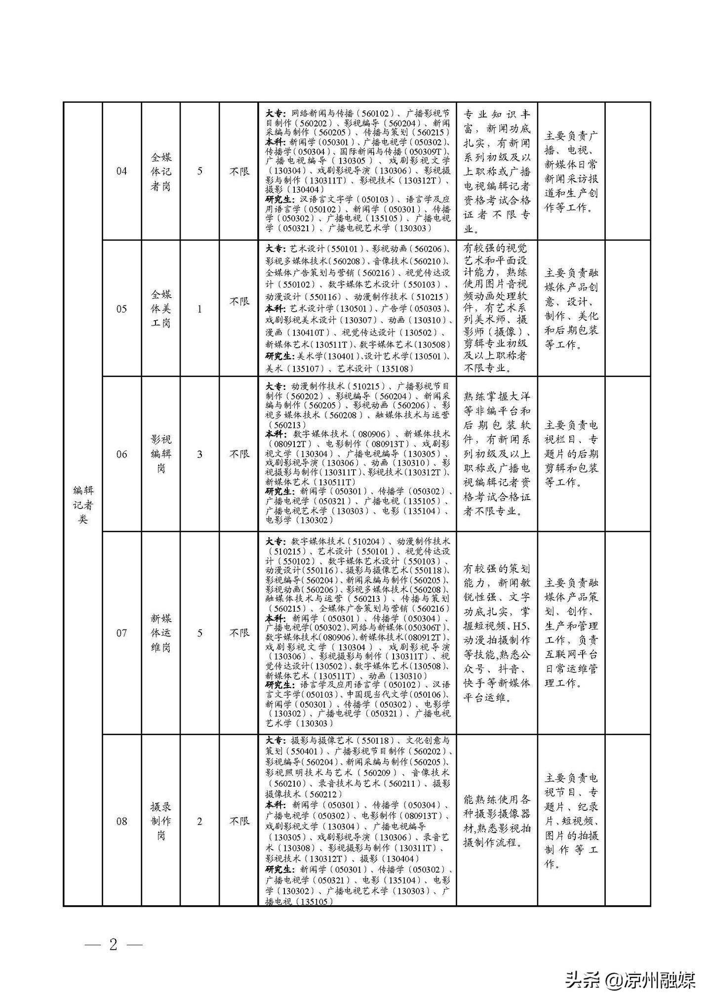 丰县公路运输管理事业单位招聘启事概览