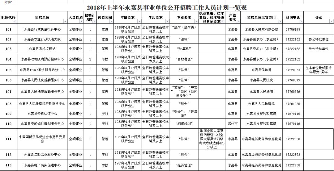 沁县公路运输管理事业单位发展规划展望