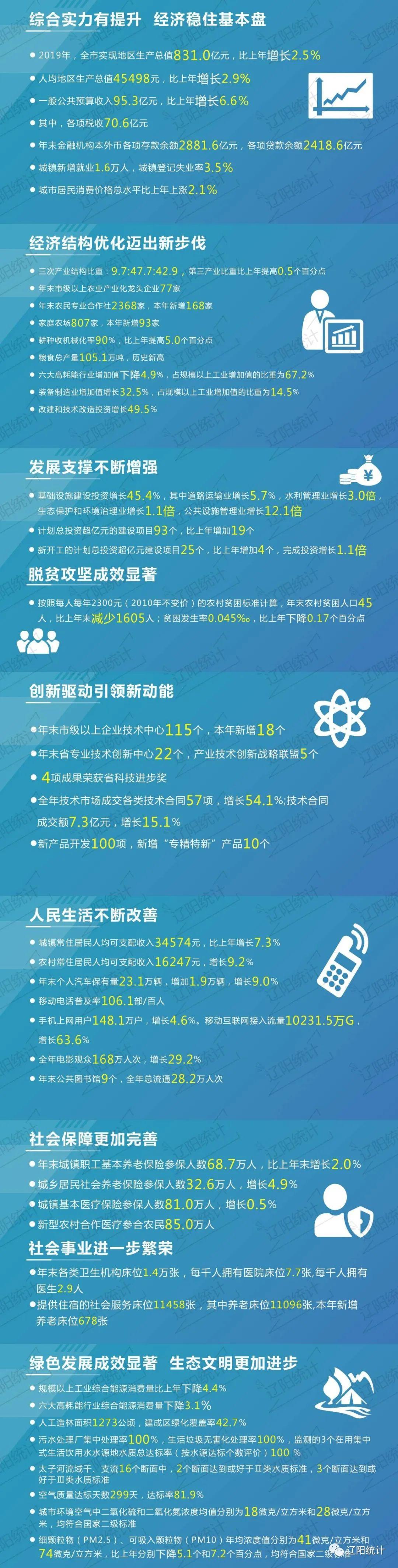 辽阳县统计局最新项目研究深度解析