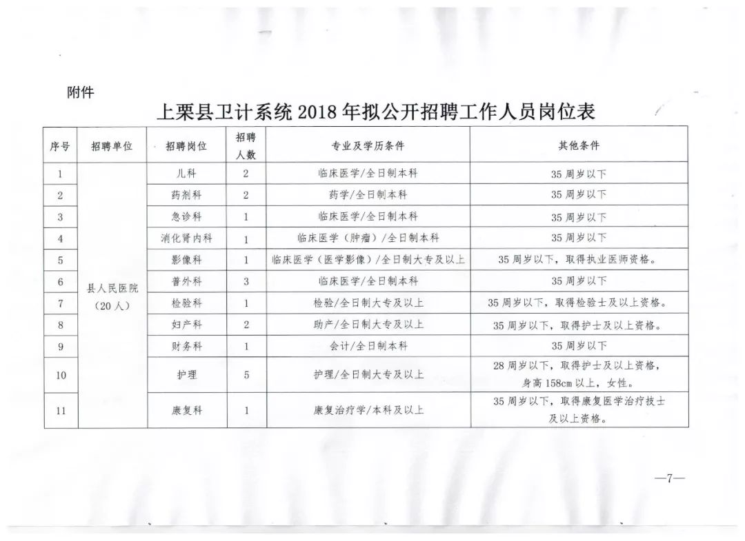 云和县卫生健康局最新招聘概览