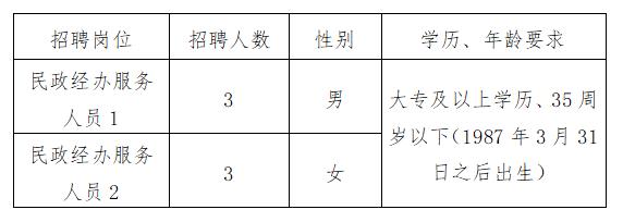 山南地区市国家税务局最新招聘信息公开详解