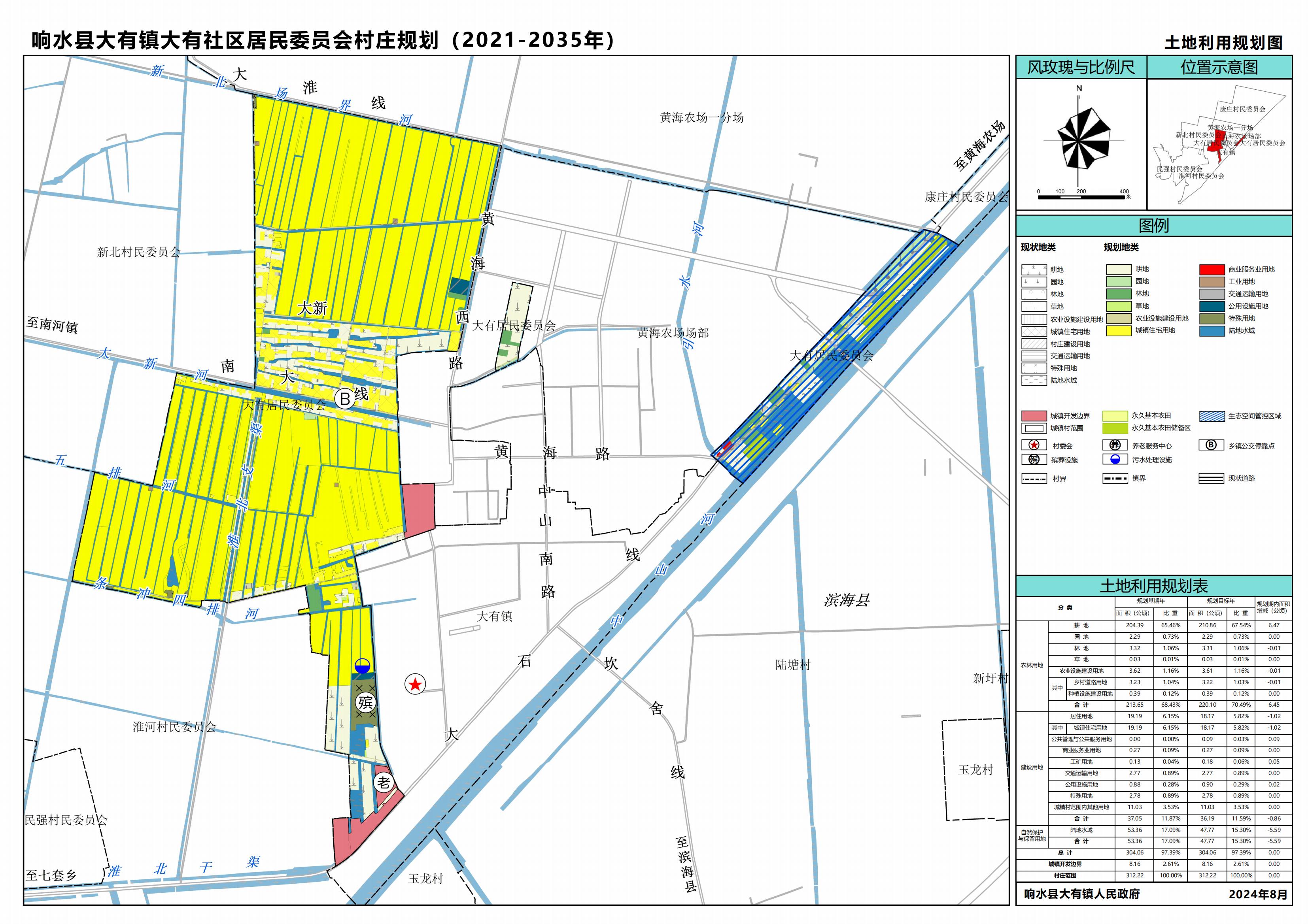 响水村委会发展规划概览，未来蓝图揭秘