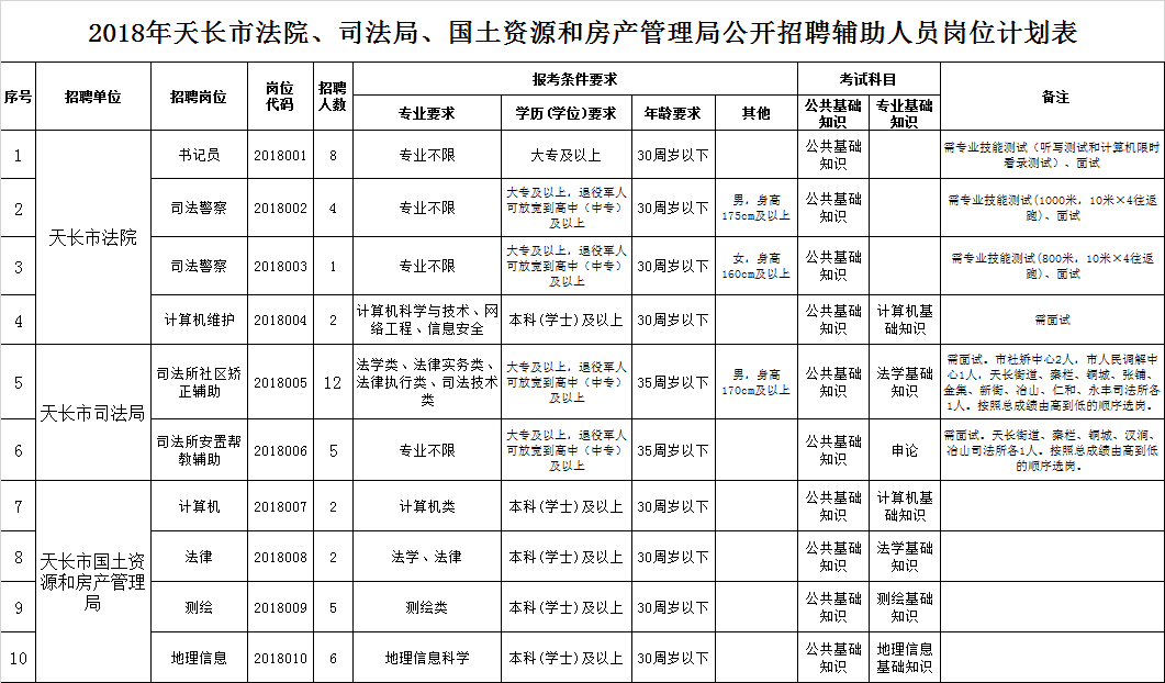 上饶市国土资源局最新招聘启事概览