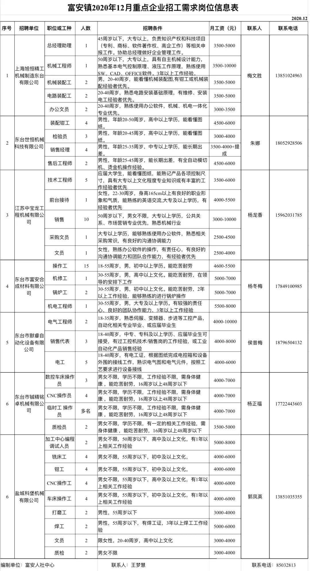 尼勒克县科学技术和工业信息化局招聘信息及动态概览