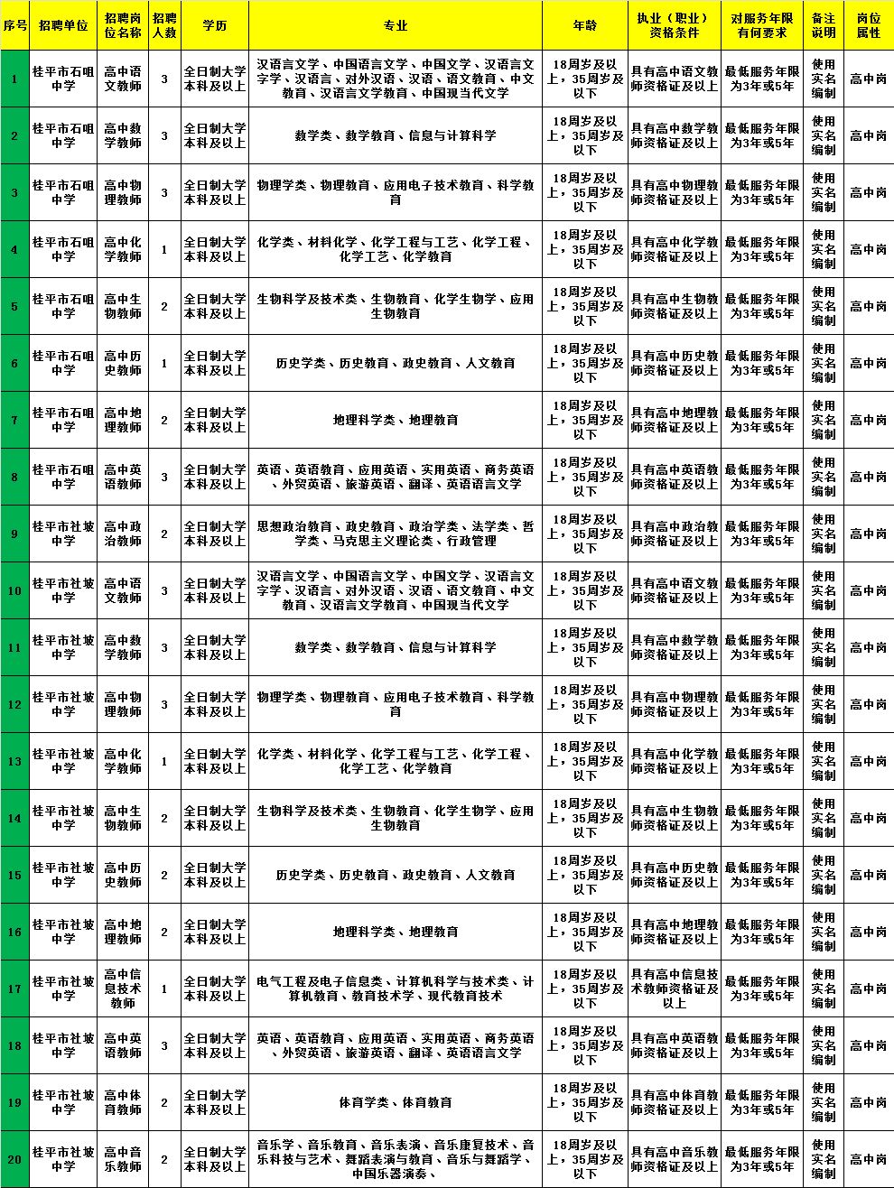 未央区康复事业单位招聘最新信息及内容探讨