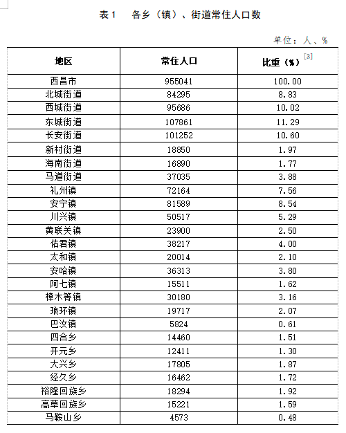 德归镇人事任命最新动态与影响分析