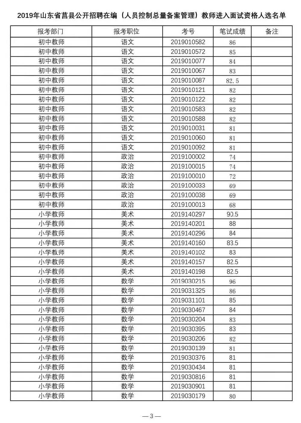 莒县市场监督管理局招聘启事概览