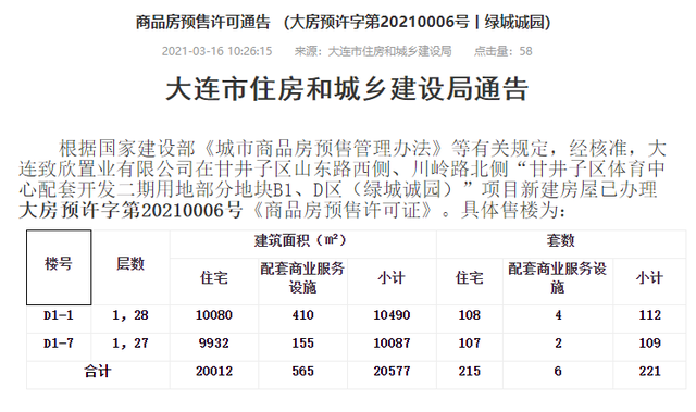 大连市房产管理局最新项目概览概览发布