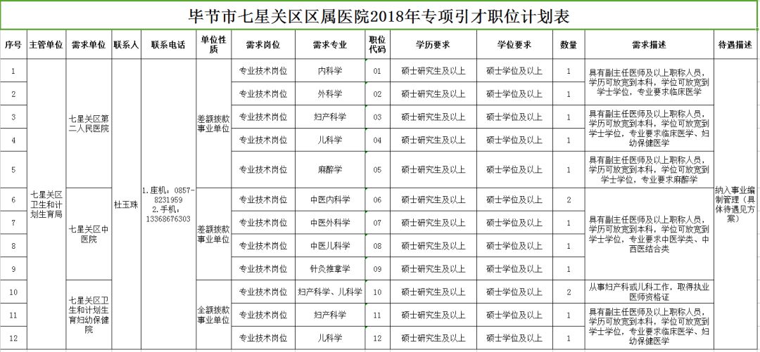 饶阳县康复事业单位发展规划展望