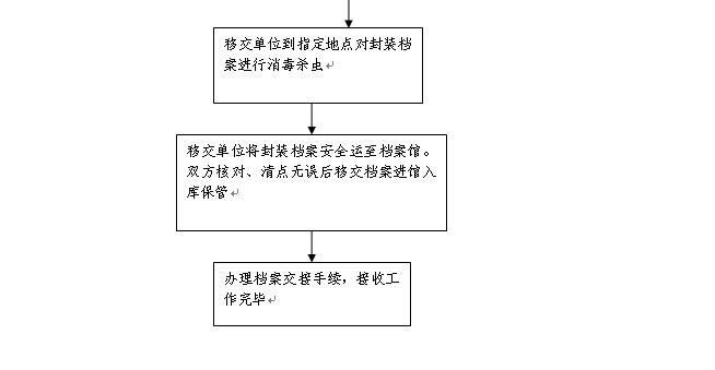 成安县公路维护监理事业单位最新发展规划概览