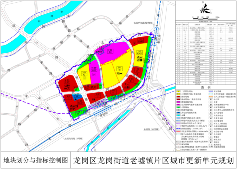 阳坡村民委员会发展规划展望