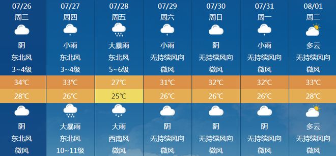 二甲村民委员会天气预报及影响深度解析