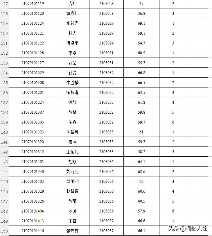 桐柏县科技局等最新招聘信息全面解析