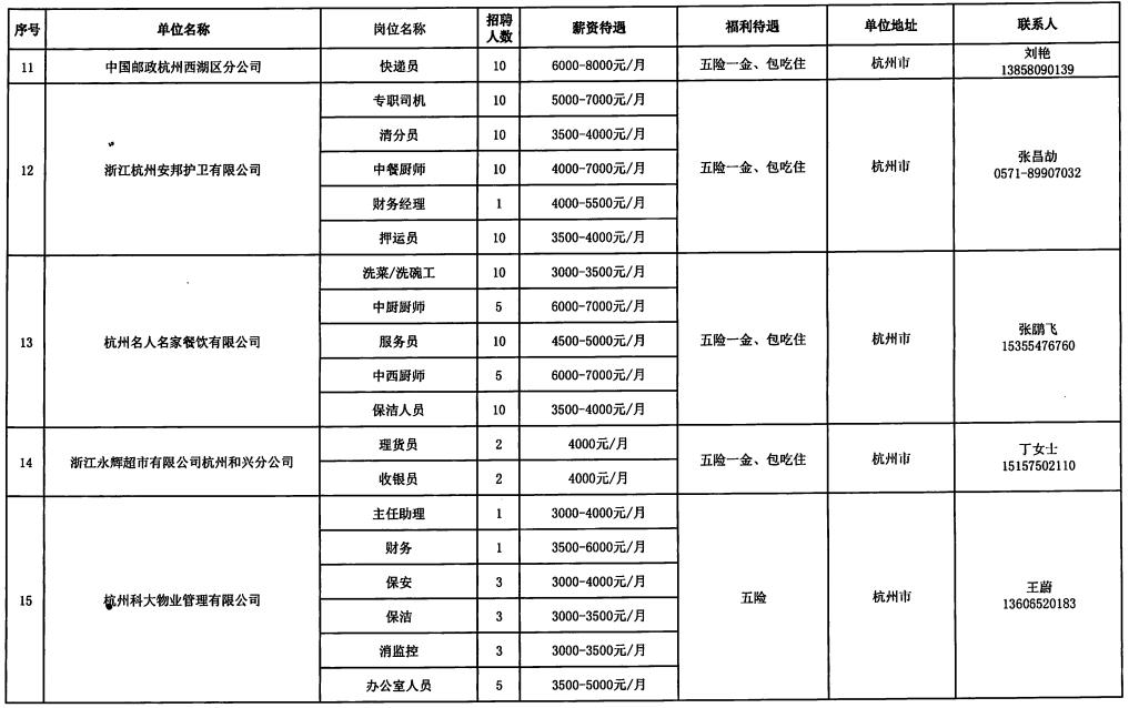 石阡县人力资源和社会保障局最新招聘信息全面解析