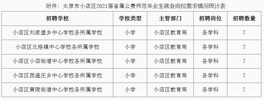 晋源区小学全新招聘启事概览