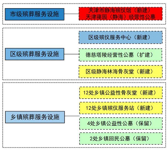 香坊区殡葬事业单位发展规划探讨与展望