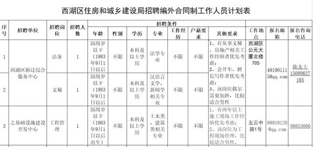 西工区住房和城乡建设局最新招聘信息全面解析