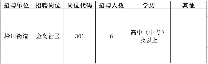 沙湾街道最新招聘信息全面解析